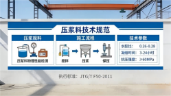 平安本地工厂讲解：说一遍公路压浆料和铁路压浆料的区别
